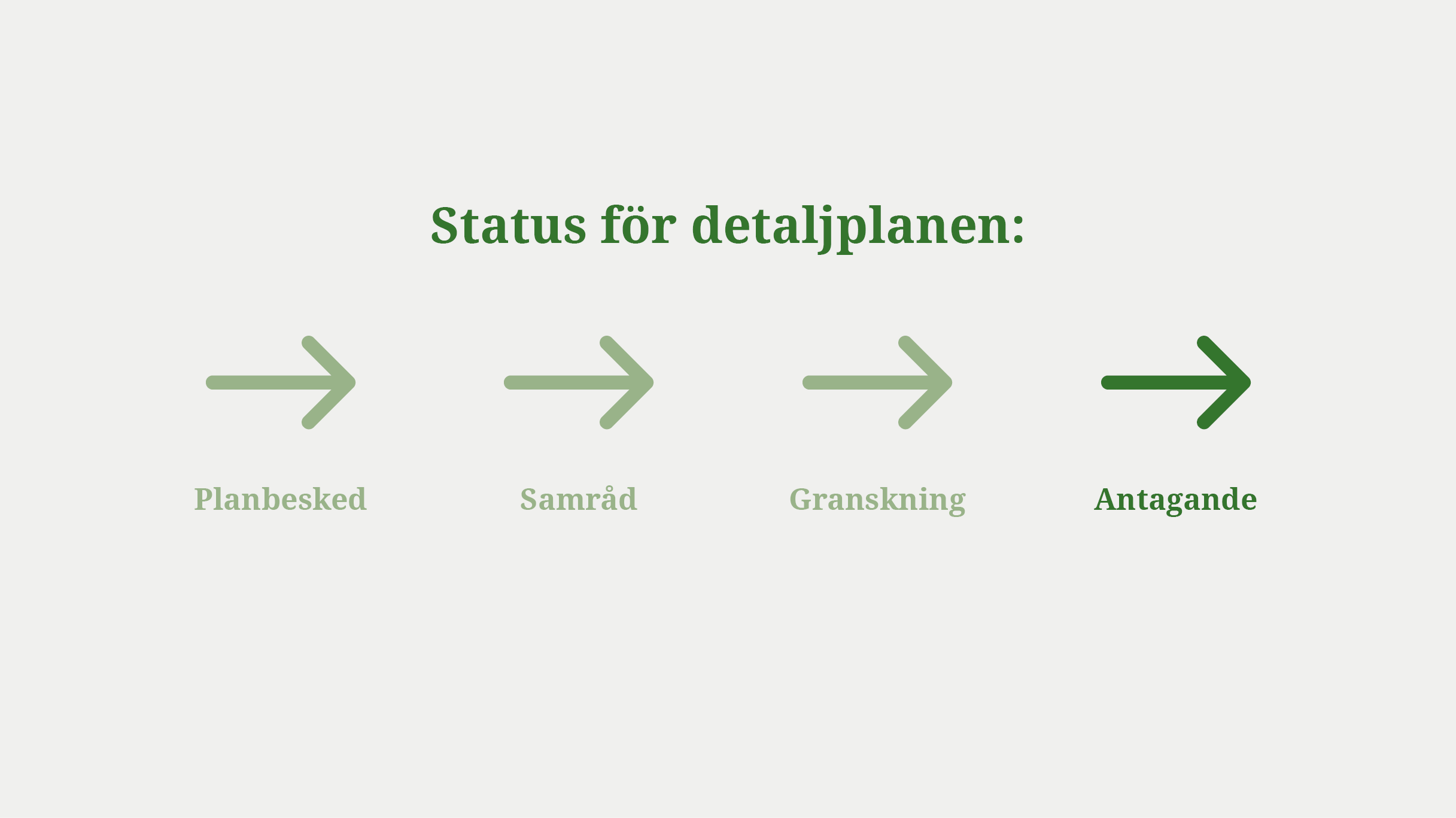 Progresslinjens sista steg är "antagande".
