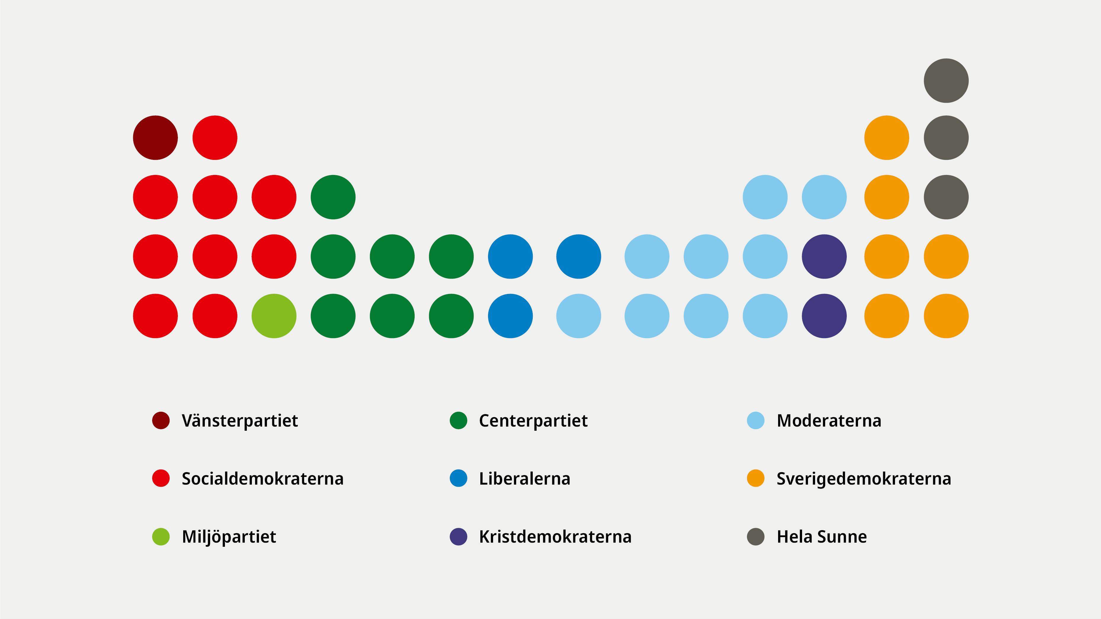 Illustration över mandatfördelning efter valet 2022